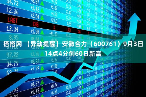 搭搭网 【异动提醒】安徽合力（600761）9月3日14点4分创60日新高