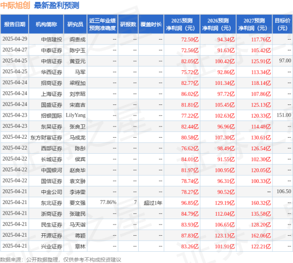 鼎宝融 中际旭创：4月30日召开业绩说明会，投资者参与