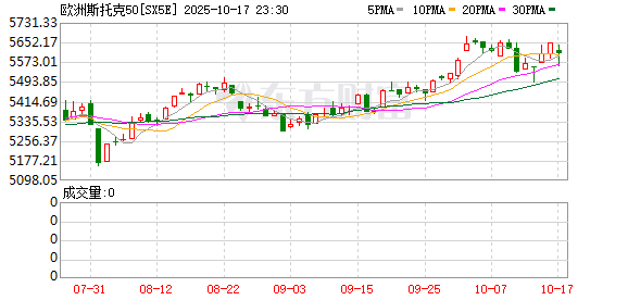 佳禾资本 欧盟计划加速与美国的贸易谈判 欧股普涨 分析人士：投资者仍需“系好安全带”